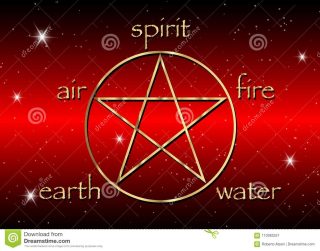 I cinque elementi simboli di fuoco, acqua, aria, terra, spirito